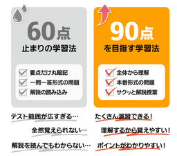 【東進オンライン学校】 新サービス・主要５教科の定期テスト対策　実戦問題と解説授業で90点を目指す