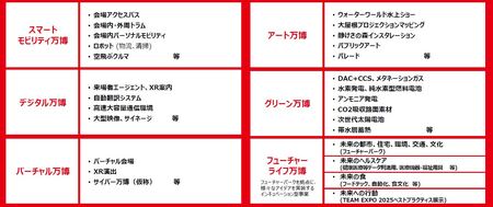 企業 団体を対象とした大阪 関西万博への 参加メニュー について プレスリリース 新潟日報モア