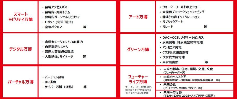 企業 団体を対象とした大阪 関西万博への 参加メニュー について 2025年日本国際博覧会協会のプレスリリース 共同通信prワイヤー