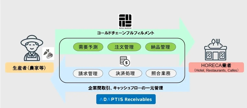  prw pi1lg c4tip8n1