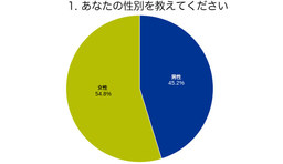 親や友達などにお金を借りた経験がある500人にアンケート【約24％が完済してない】