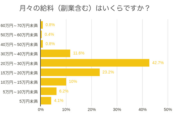 代社会人 独身男性に聞いた 現在の貯金額は 将来は結婚したい したくない タンタカのプレスリリース 共同通信prワイヤー