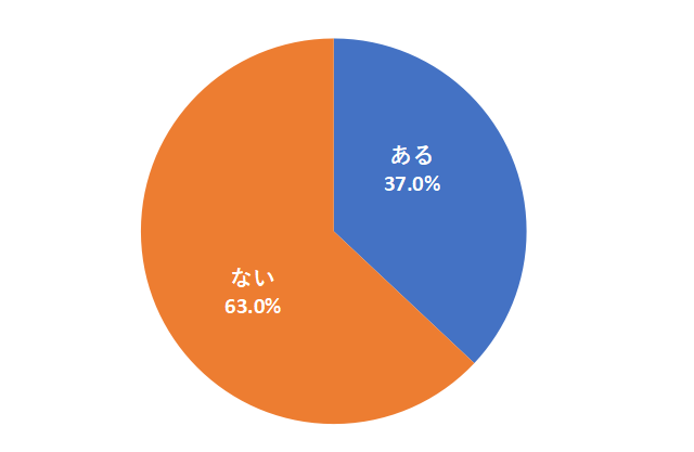 使っていたものですが投げなくなってしまったのでお売り致します。金額は考え中です！ hq720.jpg?sqp=-