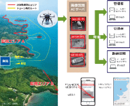 青森県野辺地町漁協 国内初となるドローンによる密漁監視システムを導入 秋田魁新報電子版