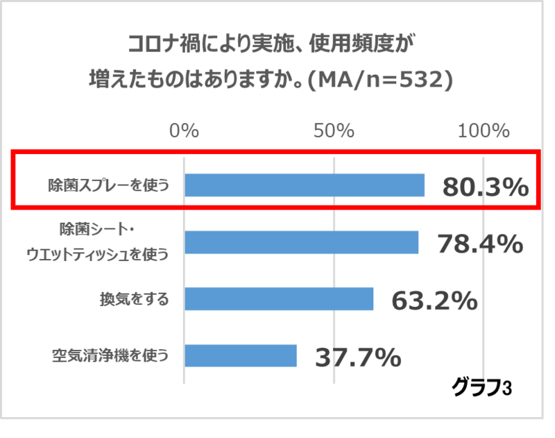 除菌ｽﾌﾟﾚｰの使い方に要注意！事前に知っておくだけで防げるｺﾛﾅ禍で注意しておきたいｴｱｺﾝ故障ﾄﾗﾌﾞﾙ | 三菱電機  霧ヶ峰PR事務局のプレスリリース | 共同通信PRワイヤー