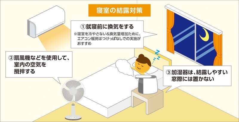就寝時にエアコン暖房の乾燥が「気になる」84.8％　就寝時の乾燥対策をプロが解説