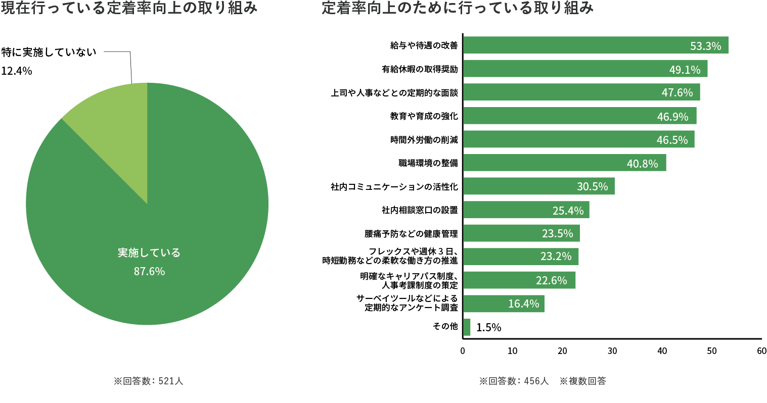 介護士に関するレポート きらケア介護白書21 を公開 レバレジーズのプレスリリース 共同通信prワイヤー