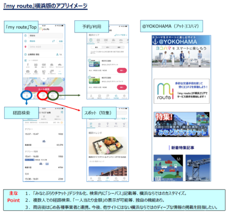 神奈川県オールトヨタ販売店がマルチモーダルモビリティサービス My Route を横浜都心臨海部でスタート 神奈川県オールトヨタ販売店のプレスリリース 共同通信prワイヤー