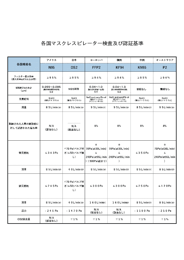 Kf94規格認証取得 着用した時からマスクの常識が変わる 第一回目 10月29日よりオンライン販売開始 インディー