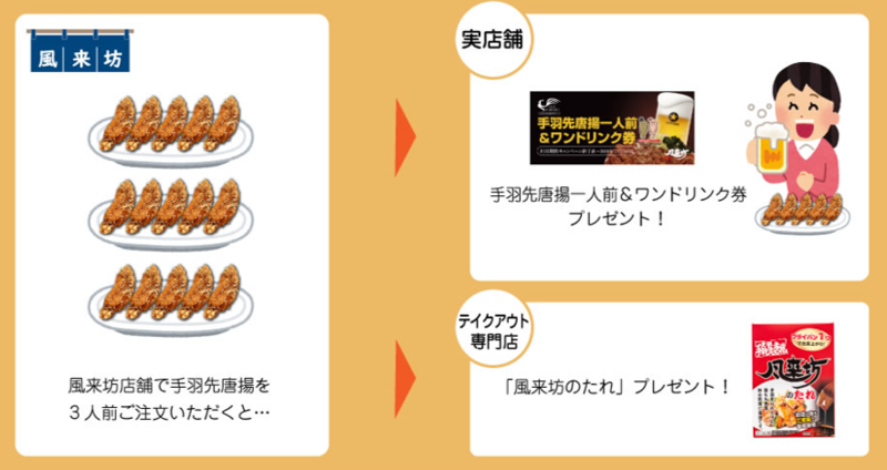 不動の名古屋名物 元祖手羽先唐揚風来坊が 11月11日にキャンペーンを実施 元祖手羽先唐揚 風来坊のプレスリリース 共同通信prワイヤー