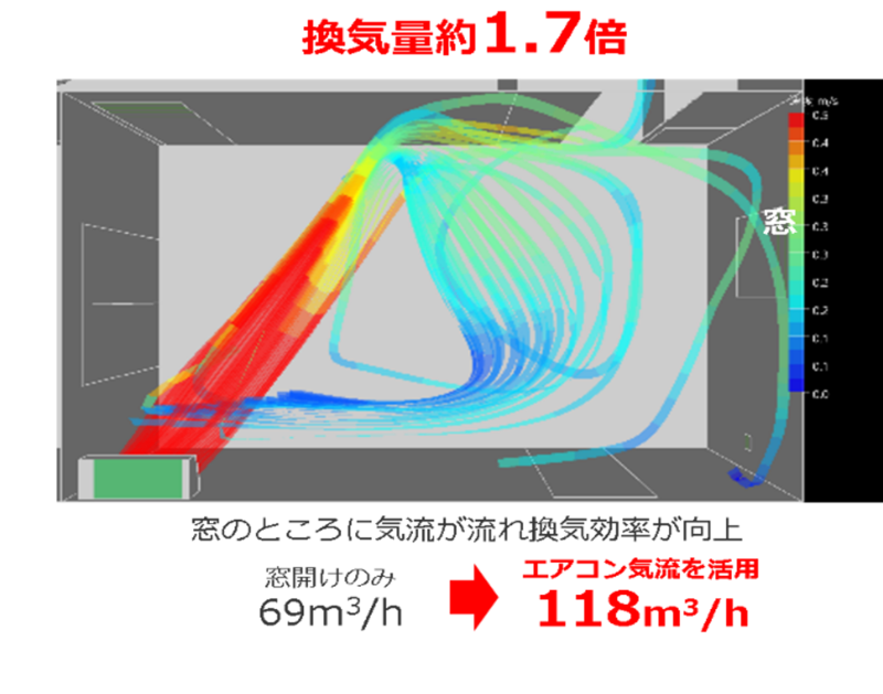 すぐに実践可能 ニューノーマル時代に三菱電機が推奨 寒い冬の換気時間を短縮させる 効率的な換気術 三菱電機のプレスリリース 共同通信prワイヤー