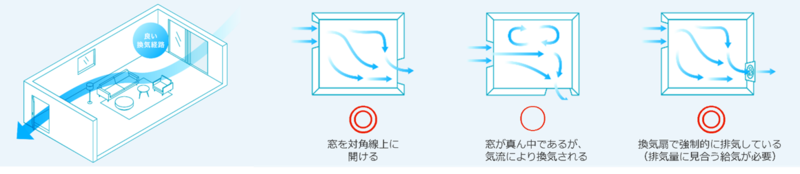 すぐに実践可能 ニューノーマル時代に三菱電機が推奨 寒い冬の換気時間を短縮させる 効率的な換気術 三菱電機のプレスリリース 共同通信prワイヤー