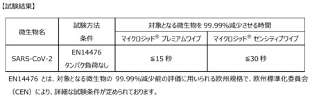 試験結果
