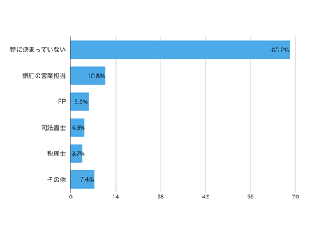 お金の悩みと国家資格を持ったプランナーを繋ぐ ブランド まごころfp を開始 プレスリリース 新潟日報モア