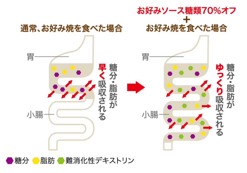 市場 カープお好みソースでお馴染み毛利醸造 × 福王ソース 3本セット 900ml お好み焼きソース 一度食べるとクセになる フクオーソース  フクオウソース