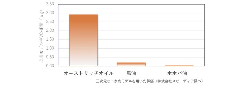 SPEEDIAグラマラス ブースター オイル」新スキンケア ブランド SPEEDIA 2021年3月31日（水）販売開始 | SPEEDIAのプレスリリース  | 共同通信PRワイヤー