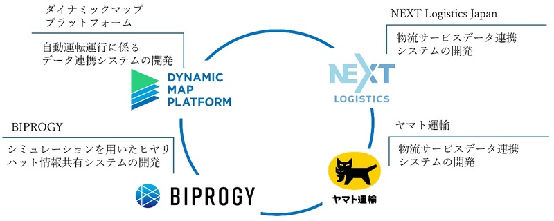 NEDO公募「産業DXのためのデジタルインフラ整備事業」実施予定先に採択