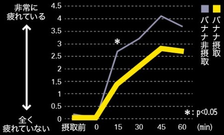 オンラインで歩く、走る！新しい運動習慣　「BANATHON（バナソン）」キャンペーン　4月24日（土）から開始