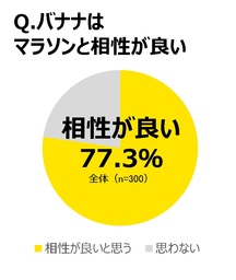 オンラインで歩く、走る！新しい運動習慣　「BANATHON（バナソン）」キャンペーン　4月24日（土）から開始