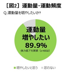 オンラインで歩く、走る！新しい運動習慣　「BANATHON（バナソン）」キャンペーン　4月24日（土）から開始