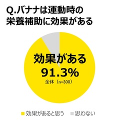 オンラインで歩く、走る！新しい運動習慣　「BANATHON（バナソン）」キャンペーン　4月24日（土）から開始