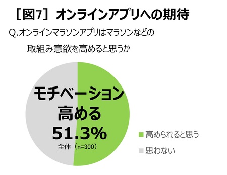 オンラインで歩く、走る！新しい運動習慣　「BANATHON（バナソン）」キャンペーン　4月24日（土）から開始