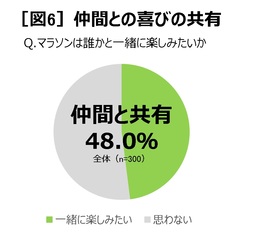 オンラインで歩く、走る！新しい運動習慣　「BANATHON（バナソン）」キャンペーン　4月24日（土）から開始