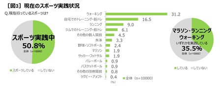 オンラインで歩く、走る！新しい運動習慣　「BANATHON（バナソン）」キャンペーン　4月24日（土）から開始