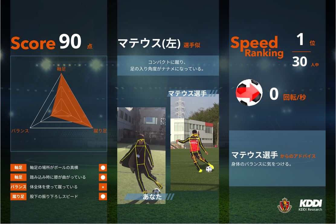 名古屋グランパス 京都サンガf C で Respect You Au Auマッチデー 開催 Kddiのプレスリリース 共同通信prワイヤー