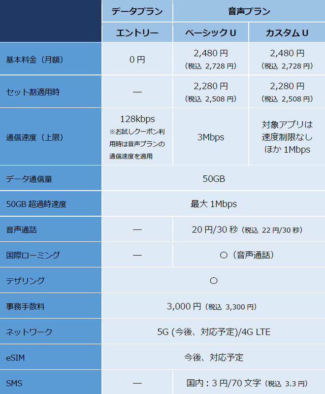 モバイルサービスの新ブランド Donedone を7月1日 木 から開始 ビッグローブのプレスリリース 共同通信prワイヤー