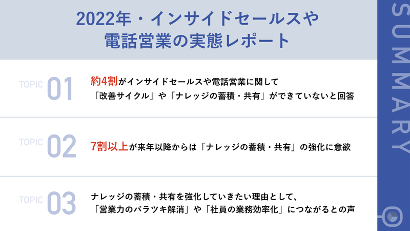 管理職の7割以上が電話営業「ナレッジの蓄積・共有」強化に意欲