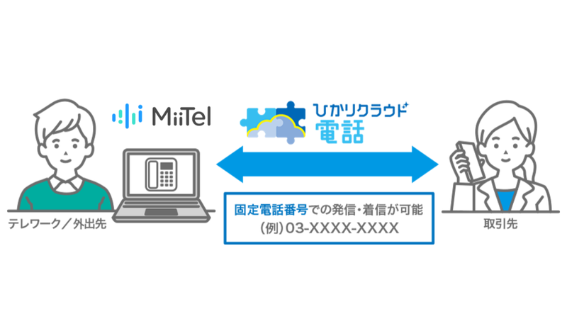 音声解析AI電話MiiTel、NTT東日本「ひかりクラウド電話」連携  「ひかりクラウド電話 for MiiTel」提供開始