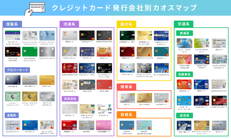 『クレジットカードカオスマップ 2022年版』を公開！増え続けるクレカの選び方がわかる｜信濃毎日新聞デジタル 信州・長野県のニュースサイト
