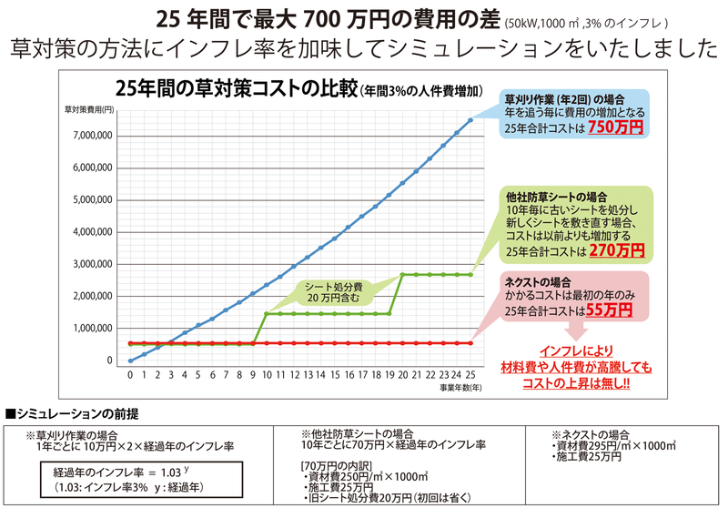 コストインフレーション