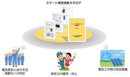 IoTを活用した高圧電気事故の予兆を検知する技術「スマート保安技術カタログ」第2号案件を公開