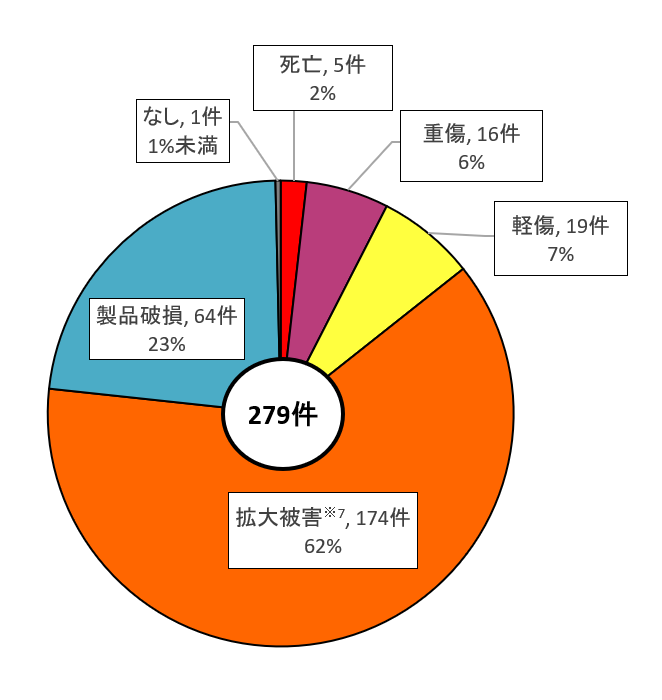 NO チェック，NO リユース！ | 製品評価技術基盤機構（NITE）のプレスリリース | 共同通信PRワイヤー