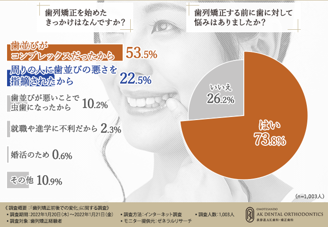 基礎から学ぶデジタル時代の矯正入門 拡大床とワイヤー矯正による矯正治療の症例⑤ | 銀座6丁目のぶ