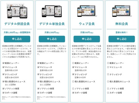 プレスリリース 信濃毎日新聞社 信濃毎日新聞デジタル を創刊 共同通信prワイヤー 毎日新聞