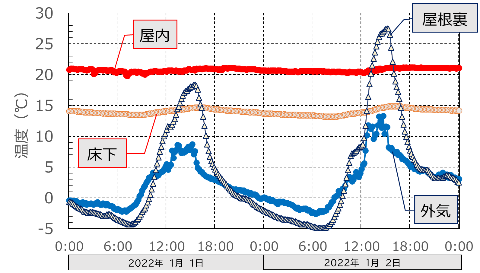 新しく特許を取得した レンガのそらどま 換気システム 珍しい 白 レンガを使った 低環境負荷住宅 信濃毎日新聞デジタル
