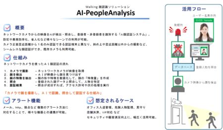 「組込み・エッジ・IoT