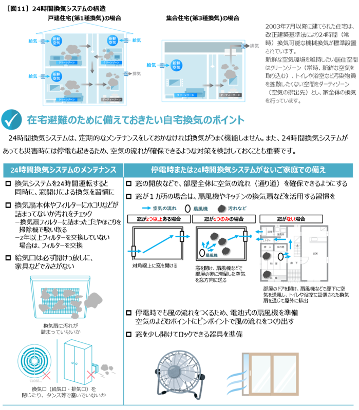 9月1日は「防災の日」 知っておきたい、万が一に備えるための「防災換気」｜信濃毎日新聞デジタル 信州・長野県のニュースサイト