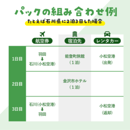 旅楽 沖楽が航空券パッケージ商品を発売開始 Seecのプレスリリース 共同通信prワイヤー