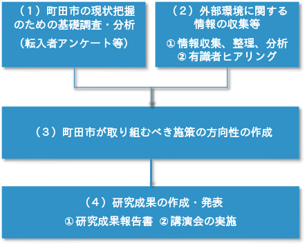 アフターコロナにおけるこれからの郊外都市のあり方に関する調査研究 信濃毎日新聞デジタル 信州 長野県のニュースサイト