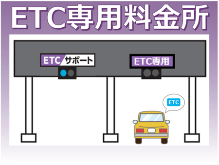 下総IC（出入口）、川口東IC（外回り入口）及び三郷南IC（内回り入口）が ETC専用料金所に変わります