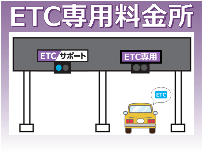 令和7年3月から新たに4料金所がETC専用料金所に変わります