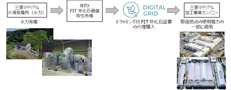 prw pi14lg v8dlp7vk
