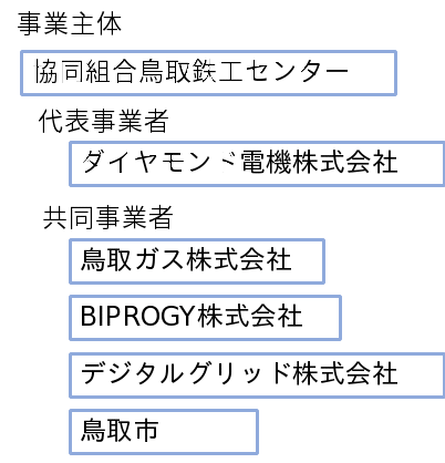  prw pi3fl 55f7e4i5