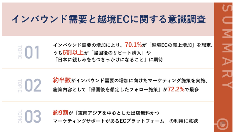 10月の入国制限緩和で越境ECはどう変化する？】 担当者の70.1%が越境EC