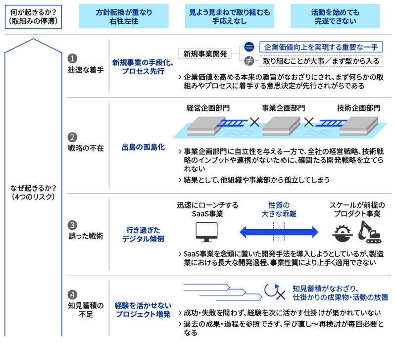 ＣＳＲ経営と内部統制   /商事法務/ＫＰＭＧビジネスアシュアランス（単行本） CSR経営と内部統制 /商事法務/KPMGビジネス
