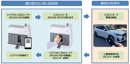 九州電力株式会社が提供するEVカーシェア「weev」に鍵管理機を実装